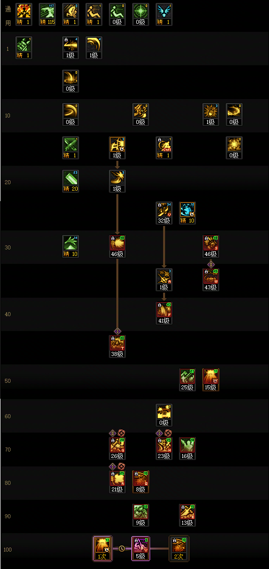 DNF2026佣兵加点攻略1