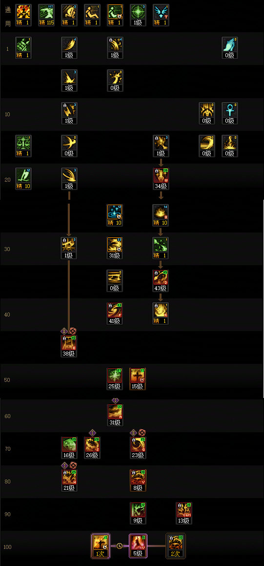 DNF2026异端审判者加点攻略1