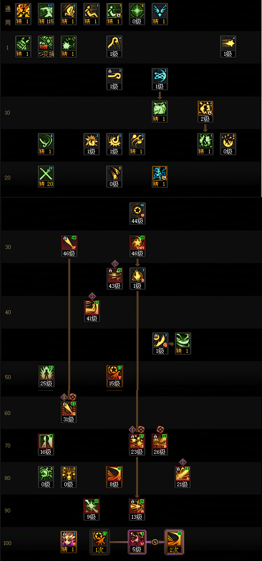 DNF2026战法加点攻略1