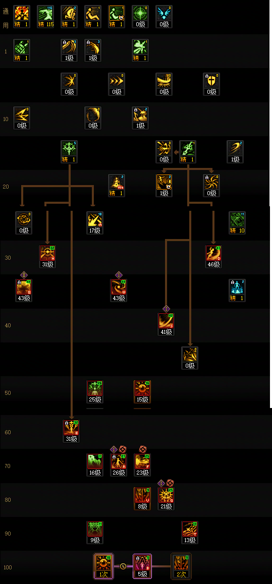 DNF2026暗帝加点攻略1