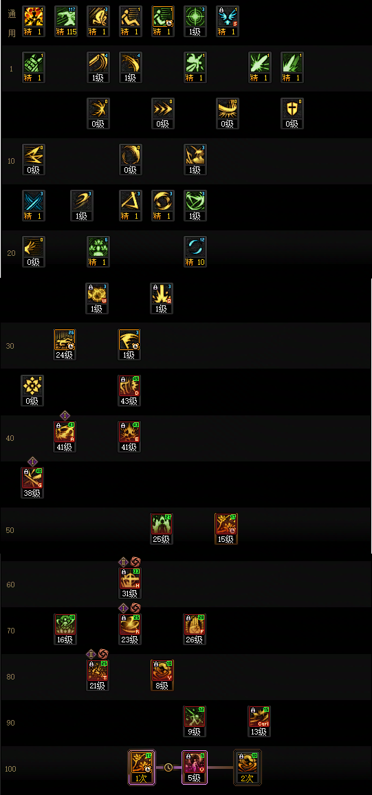 DNF2026剑帝加点攻略1