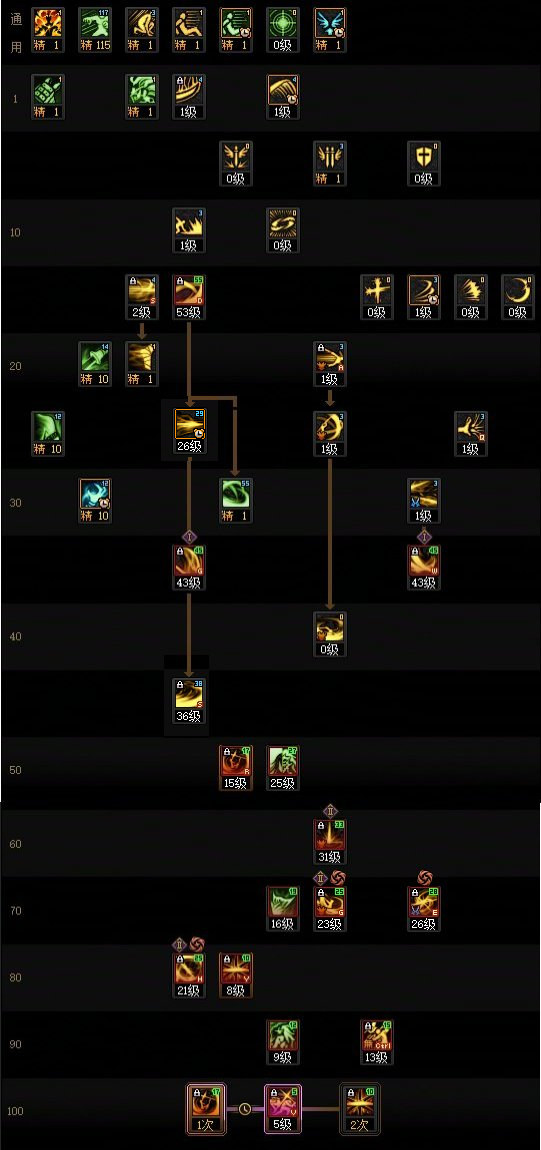 DNF2026剑影加点攻略1