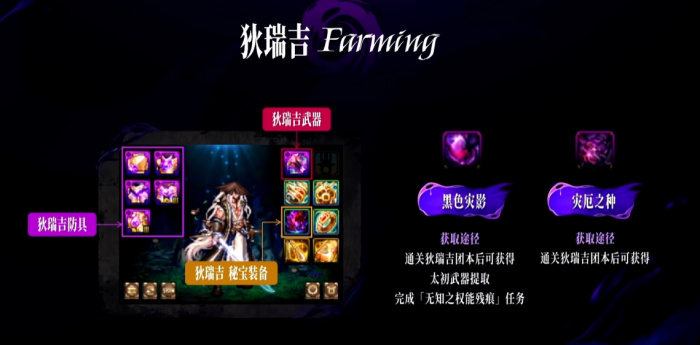 DNF狄瑞吉攻坚战奖励一览1