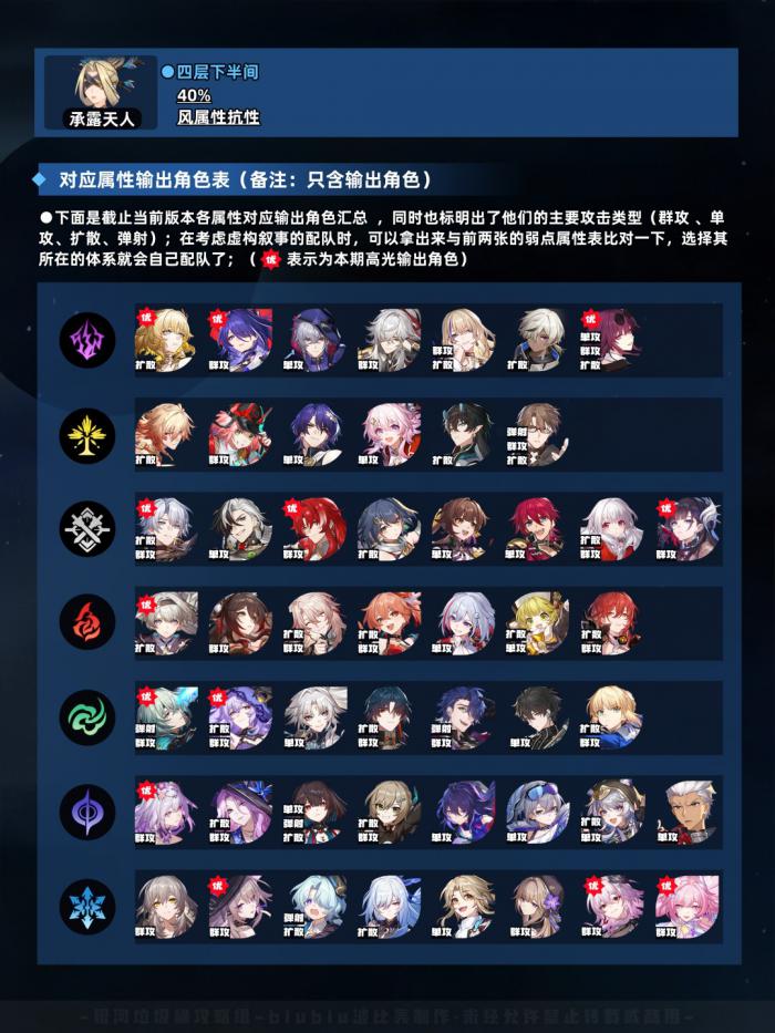 崩坏星穹铁道虚构叙事程式句法打法攻略4