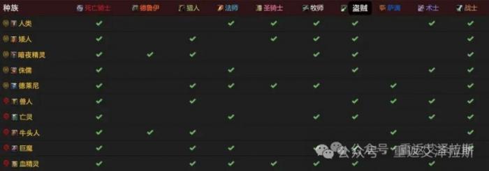 魔兽世界时光服兽人种族天赋加强一览1