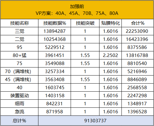 DNF11月职业平衡旅人怎么玩4