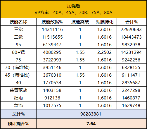 DNF11月职业平衡旅人怎么玩5