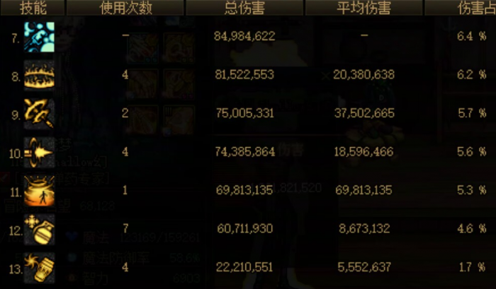 DNF11月职业平衡男弹药怎么玩3