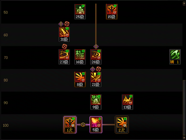 DNF11月职业平衡剑魂怎么玩10