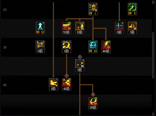 DNF11月职业平衡剑魂怎么玩13