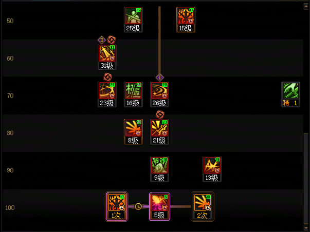 DNF11月职业平衡剑魂怎么玩14