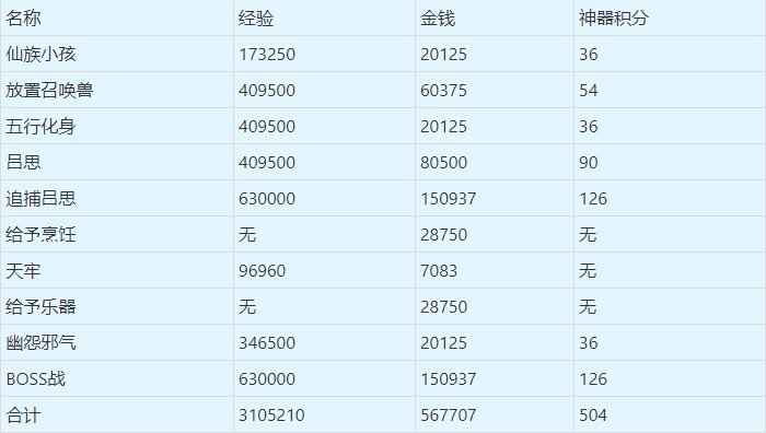 梦幻西游独弦琴之思5星攻略35