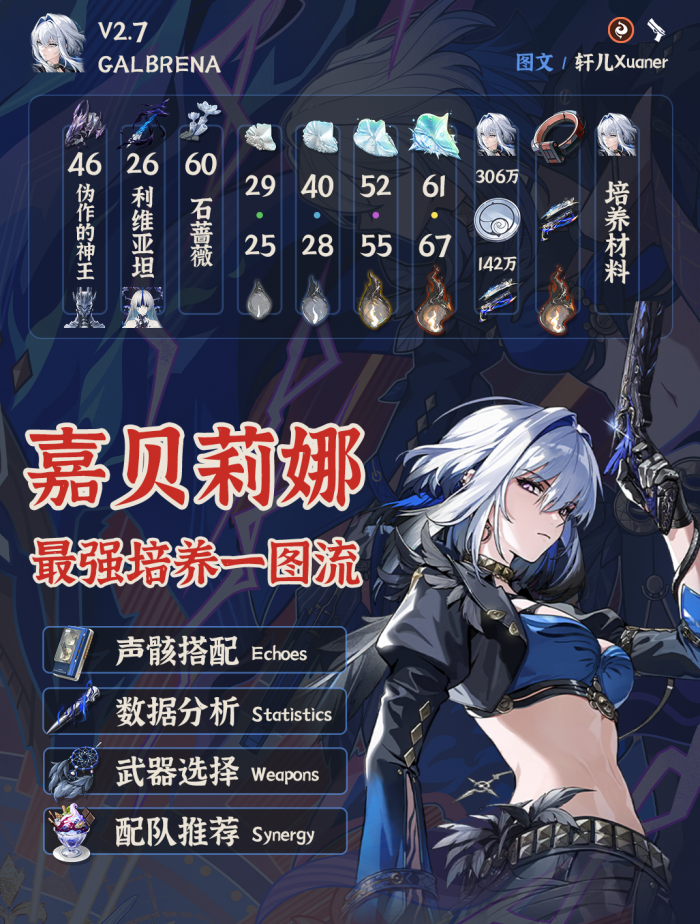 鸣潮嘉贝莉娜培养攻略1