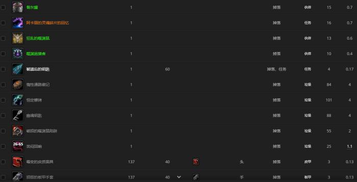 《魔兽世界》牢房哨卫哪里刷5