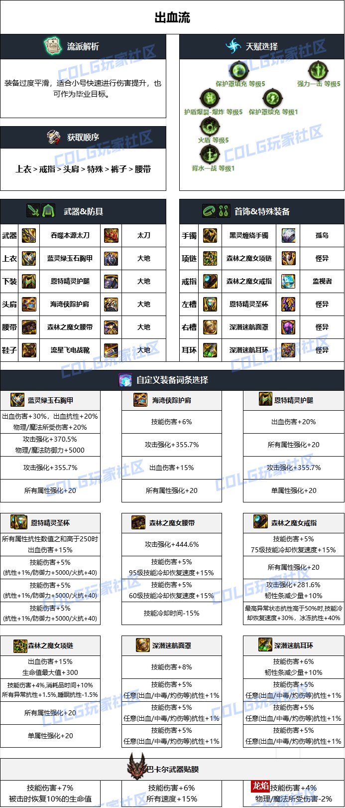 DNF雾神妮版本剑影毕业装备推荐2