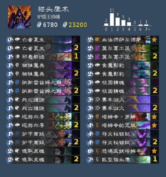 炉石传说奥特兰克的决裂猫头鹰术卡组推荐1