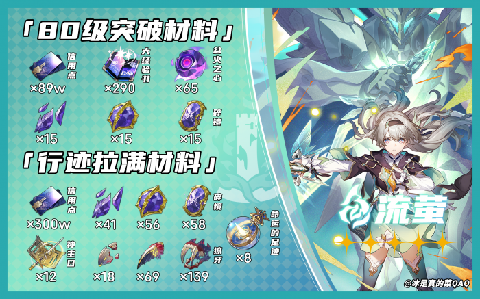 崩坏星穹铁道流萤突破材料一览1