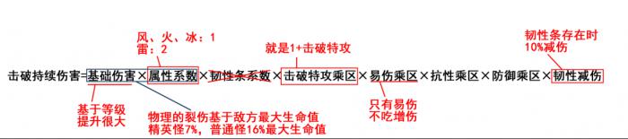 崩坏星穹铁道银狼物理击破队解析8