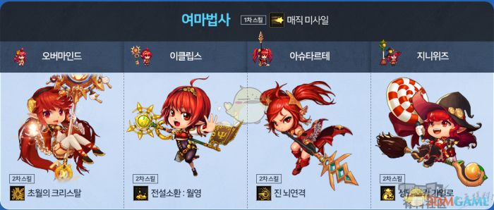 《DNF》迷你战争小游戏极限攻略12