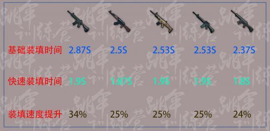 《绝地求生》快速弹夹有用吗6