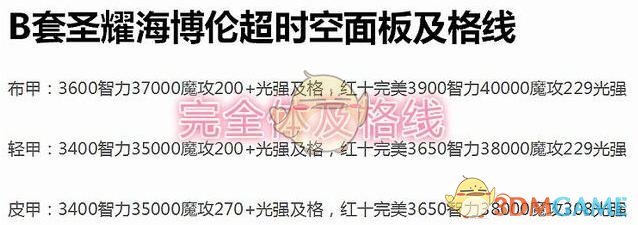 《DNF》国服完美毕业装备属性一览1