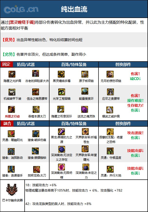 DNF次元回廊狂战装备搭配2