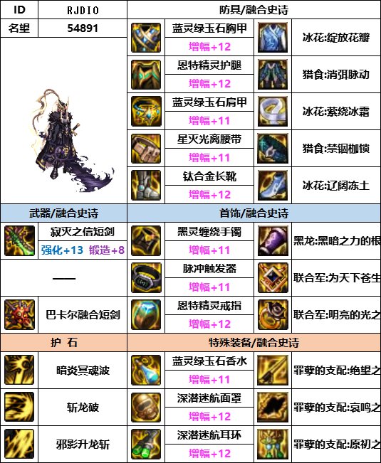 DNF神界版本黑暗武士装备选择5