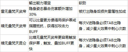 《剑灵》无量梵天系刺客介绍5