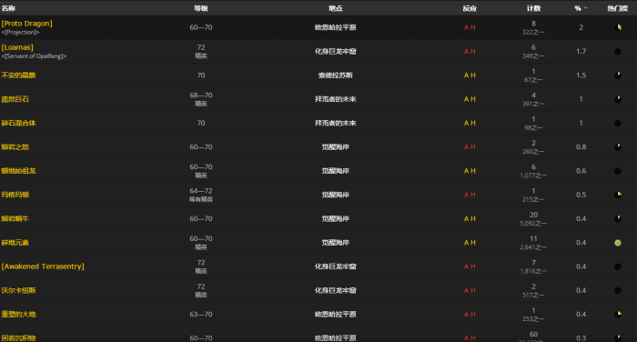 魔兽世界原始大地碎片怎么获得1