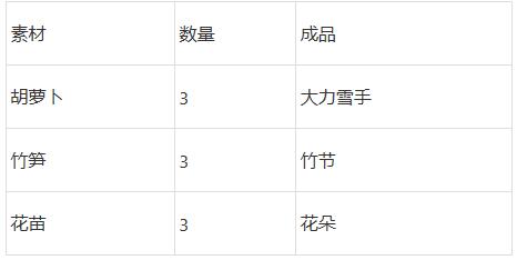 梦幻西游雪宝游园会攻略5