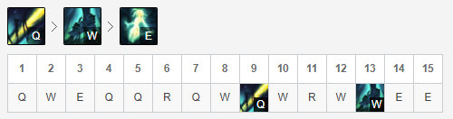 《LOL》LCK下路赛娜玩法介绍6
