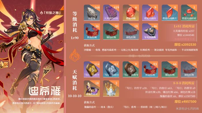 原神迪希雅突破材料收集路线1