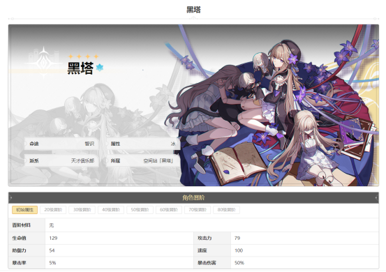 崩坏星穹铁道黑塔行迹加点推荐1