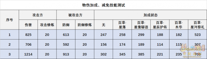 梦幻西游灵木药宗技能全面解析16
