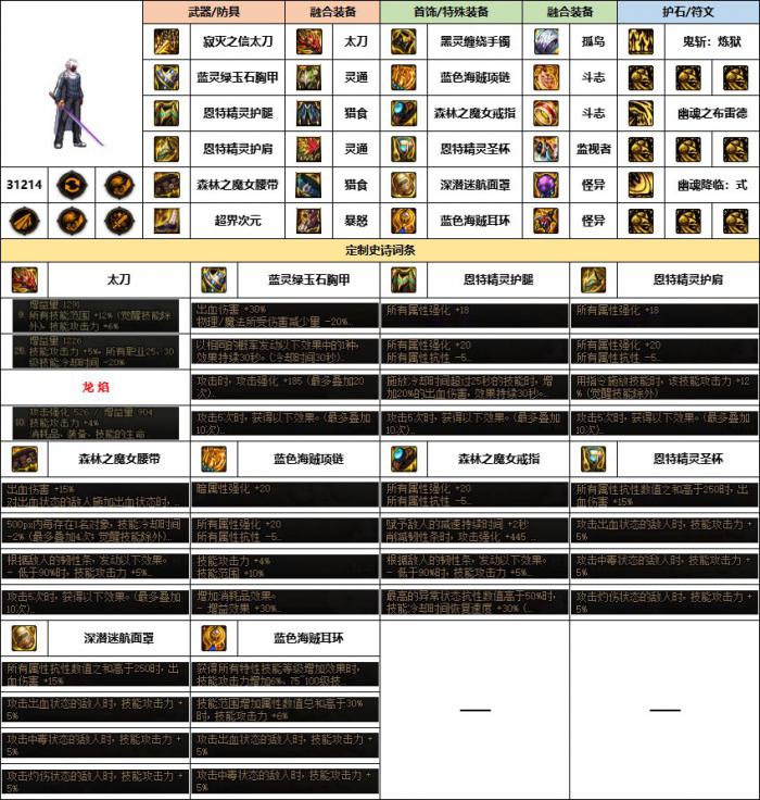 dnf鬼泣幽暗岛贴膜选择2