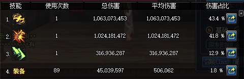 《DNF》哈林史诗套和天域套对比分析3