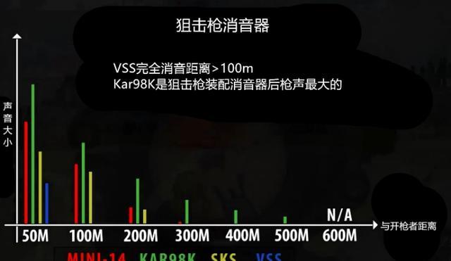 《绝地求生》消音器实际效果分析测试3