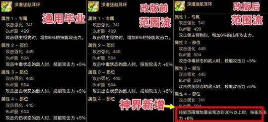 DNF深潜自定义强力词条有哪些2