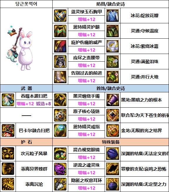 DNF次元次元回廊贴膜装备推荐3