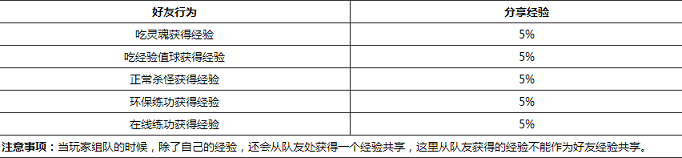 《魔域》好友经验分享介绍1