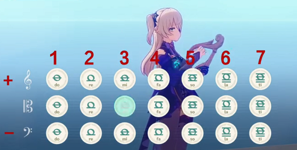 原神Rubia琴谱一览1