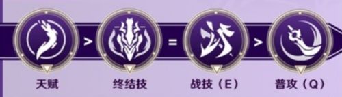 崩坏星穹铁道景元技能加点2