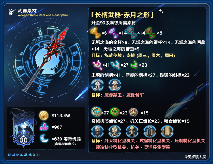 原神赤月之形适合谁4