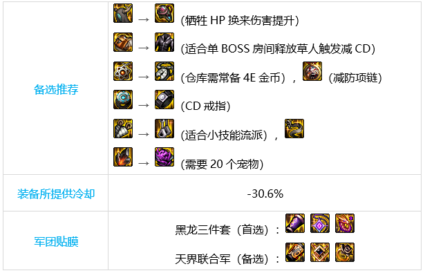 dnf魔皇军团装备搭配2