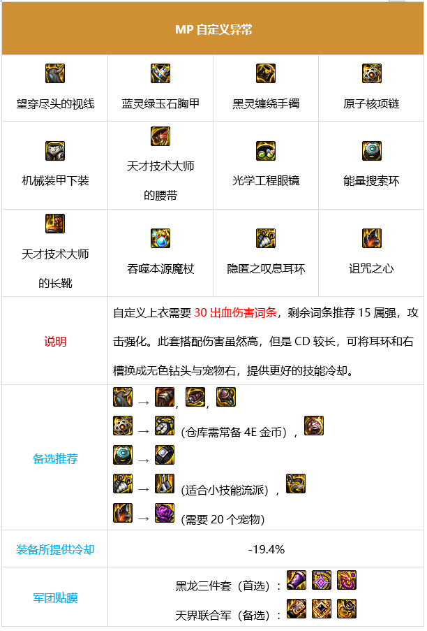 dnf魔皇军团装备搭配6