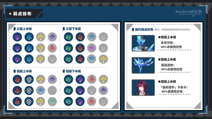 崩坏星穹铁道虚构叙事新词迷离打法攻略4