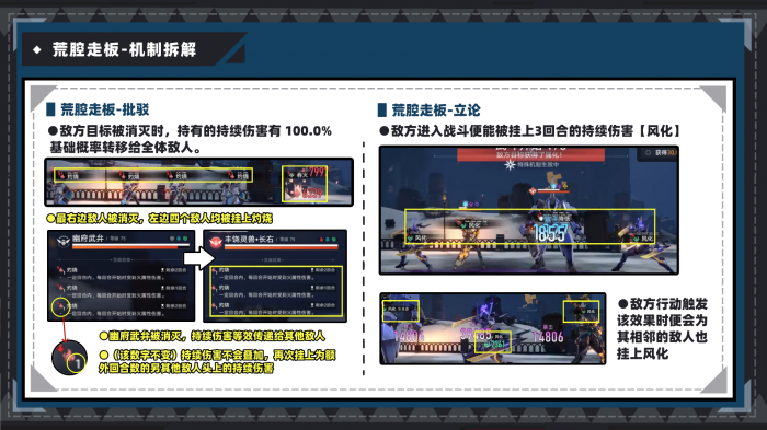 崩坏星穹铁道虚构叙事新词迷离打法攻略10