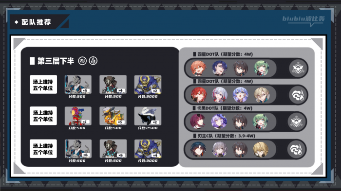 崩坏星穹铁道虚构叙事新词迷离打法攻略14