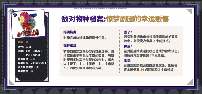 崩坏星穹铁道虚构叙事新词迷离打法攻略15