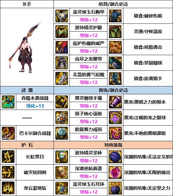 DNF征战者次元回廊贴膜装备推荐1